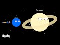 Im bigger than you! space objects part 1