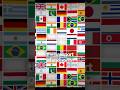 Buy a Passport in 2025:  Cheapest Options Revealed!
