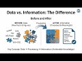 11th Information Technology | Chapter 1 | Basics of Information Technology