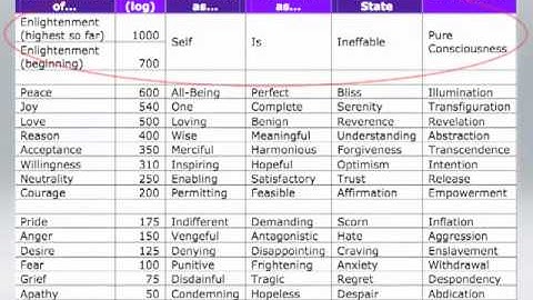 A Course In Miracles: The Meaning Of Miracles: Revelation, Time And Miracles