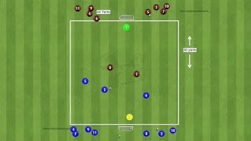 3 v 2 Attacking wave practice