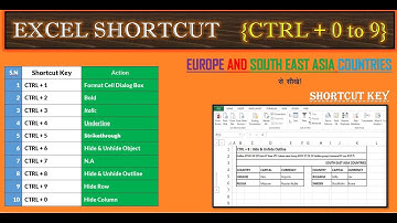 Excel Keyboard Shortcut key CTRL + (0 to 9|CTRL + Numeric Key Shortcut Key | Time-Saving Excel Trick