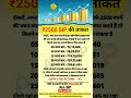 POWER OF SIP | ₹2500 SIP की ताकत 🔥 #shorts #sip #mutualfunds #money #investing #investment