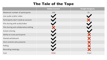 Online Video Collaboration Tool Comparison