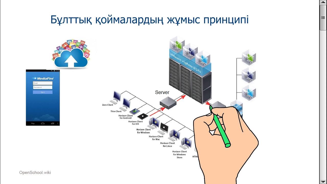Бжб информатика 11 сынып жмб. Бжб информатика 11 сынып жмб
