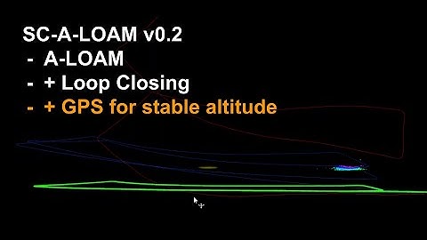 [LiDAR SLAM] SC-A-LOAM v0.2 with GPS