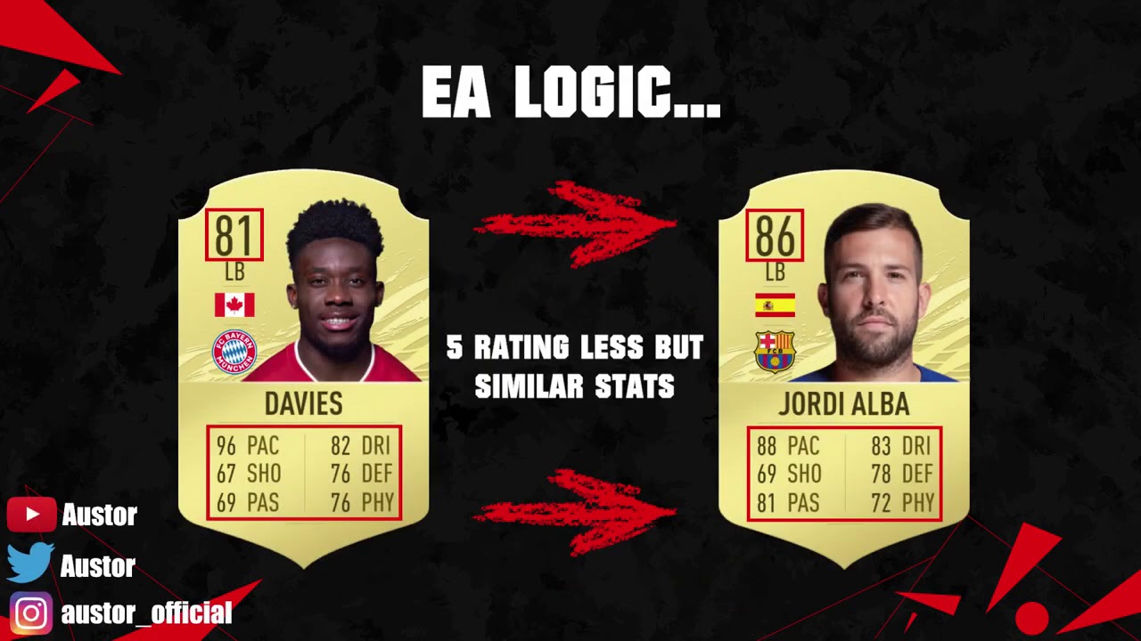FIFA 21 - EA LOGIC... THINGS WE DON'T KNOW OFF