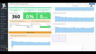 CA 7 Mainframe Events in Datadog: Modern Observability for Batch Workloads
