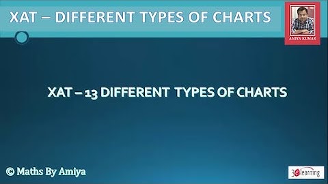13 Important DI Graphs for XAT | Unseen Graphs