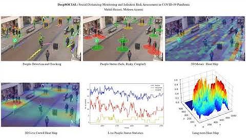 DeepSOCIAL: Social Distancing and Monitoring in COVID-19 Pandemic