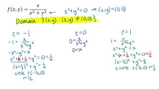 Using Level Curves to Understand the Graph of f(x,y)