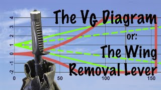 The V-g Diagram , or: The Wing Removal Lever