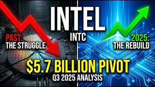 INTC Analysis: Altera Sale, Dilution, and the End of the Death Valley
