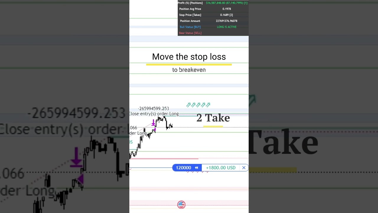 We earn $4548 on the 