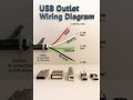 USB Outlet Wiring Diagram 🛜🔌 | Easy USB Wiring Explained! #usb #wiring #technology