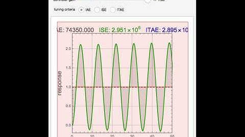 Integral Error Criteria for Controller Tuning