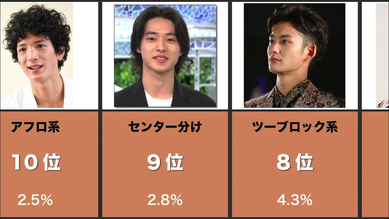 【男子必見】女子の好きなメンズ髪型ランキングTOP10 YouTube