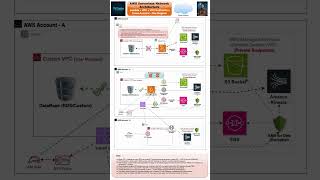 AWS Lambda inside vs outside a VPC — what actually happens to your traffic