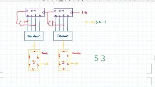 3 Revision BCD