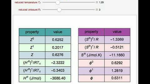 Lee-Kesler Generalized Correlations for Gases