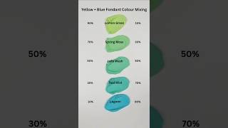 Colour mixing 5 shades of green fondant with just blue and yellow