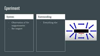 Physics 2 Lab 2: Magnetic Field of a bar magnet
