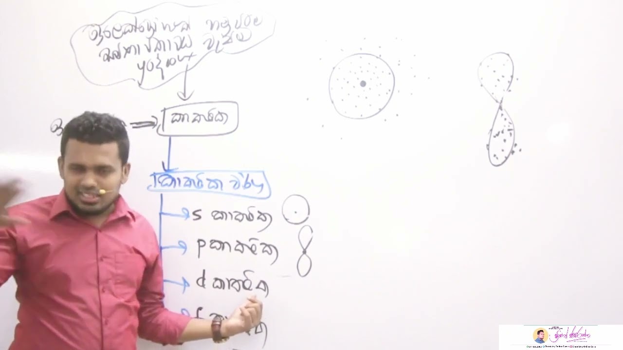 න්‍යෂ්ටිය වටා ඉලෙක්ට්‍රෝන සැකැස්ම | ඉලෙක්ට්‍රෝන වින්‍යාසයට පෙර | 2027 unit 01 06 |Krishan Jayarathna