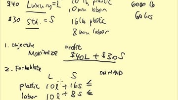 Maximization Word Problem - Graphical Solutions of Linear Programming Problems with Two Variables