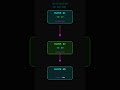What a Blockchain Actually Looks Like 🧊