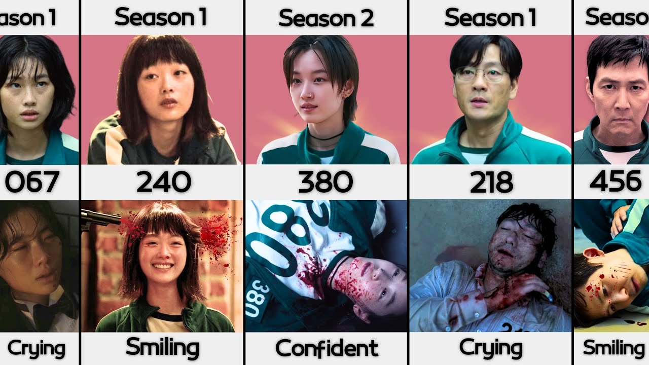 Squid Game Player's Last Emotion Before Death | Season 3 Spoiler!