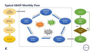 How to turn Numbers into Action: The hidden value in your S&OP data
