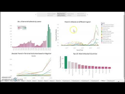 Global Terrorism Project