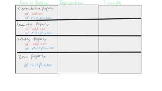 PreAlgebra Lesson 2