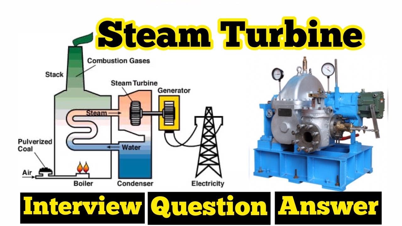 Паровая турбина холодильник. Паровая турбина анимация. Steam Turbine Unit.. Induction Steam Turbine. Steam Turbine structure.
