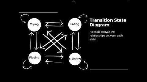 Markov Chains: Part 4 Real World Examples
