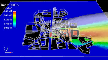 CFD simulation of pollutant dispersion