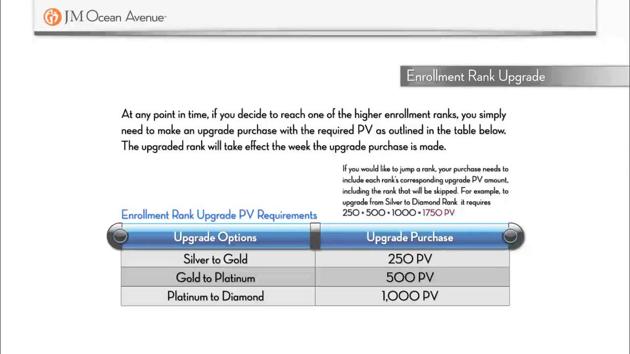 JM Ocean Avenue marketing plan - compensation plan