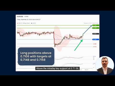 AUD/USD Intraday: Continuation of Rebound