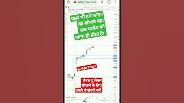 Free Algo Trading Software Nifty And BankNifty Price Action Course Free