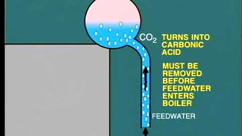 lesson 7 || Remove oxygen before Feed water Tank