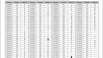 Programa C/C++ para ver el código de un carácter (molde int) y su tamaño en bytes (operador sizeof)
