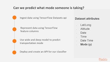 Applied Deep Learning with TensorFlow & Google Cloud AI: Introduction | packtpub.com