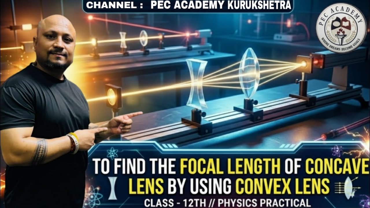 Lens Practical To find the Focal Length of a Concave lens by using Convex Lens ...