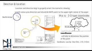 Piping Isometric Basics001 | how to Read piping isometric | Isometric Coordinate|