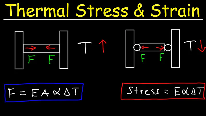 Thermal Stress and Strain - Basic Introduction - Compressive & Tensile Forces, Elastic Modulus