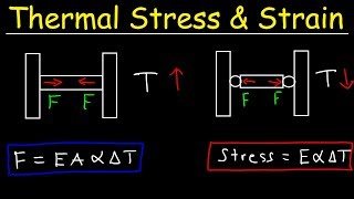 Thermal Stress and Strain - Basic Introduction - Compressive & Tensile Forces, Elastic Modulus screenshot 3