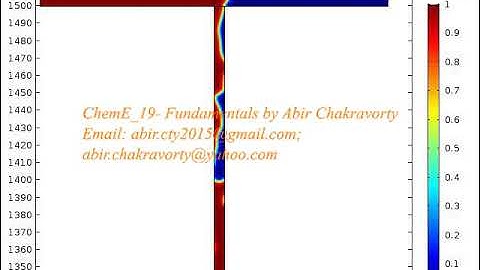 Two phase slug flow simulation