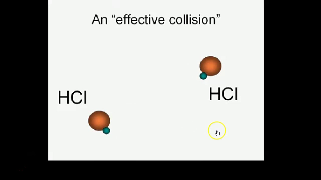 ΧΗΜΕΙΑ Γ ΛΥΚΕΙΟΥ ΧΗΜΙΚΗ ΚΙΝΗΤΙΚΗ 1- ΘΕΩΡΙΑ