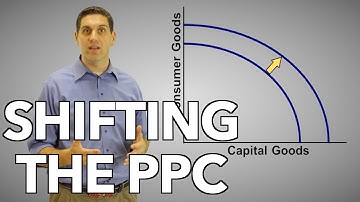 Shifting the Production Possibilities Curve - Macro Topic 1.2 (Micro Topic 1.3)