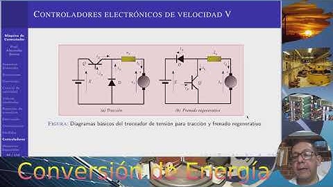 Control electrónico de velocidad de Motores DC